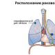 Кисневий концентратор при метастазах в легенях потрібна киснева подушка після видалення легкого