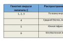 טיפול ותסמינים של הפטיטיס C עם גנוטיפ 3a ו-3b