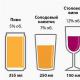 Verospiron ve alkol: likör ve alkollü içecekler arasındaki ilişki İçtikten sonra Verospiron alma talimatları
